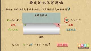 28金属的电化学腐蚀  电化学基础   高中化学