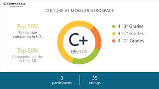 Working at Moeller Aerospace - May 2018