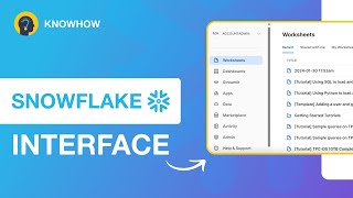 Snowflake Interface Tutorial Roles, SQL Worksheets, Database