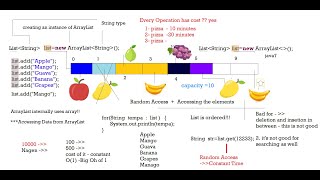 Core Java - ArrayList-LinkedList-Vector- Day-16