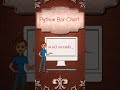 Python Bar chart #shorts