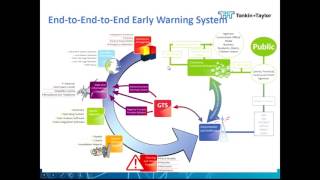Bapon Fakhruddin - End-to-end-to-end probabilistic early warning system for community resilience
