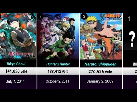 The Best Anime Series Of All Time (by Voting) - YouTube