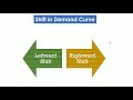 movement vs shift in demand curve difference between them with examples u0026 comparison chart