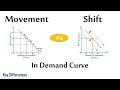 Movement Vs Shift in Demand Curve: Difference between them with examples & comparison chart