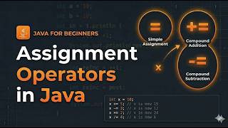 Assignment Operators in Java + Practice Examples