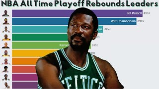 NBA Playoffs Rebounds Leaders (1951-2022) 🏀