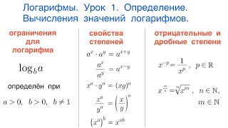 Логарифмы. Урок 1. Определение. Вычисления значений логарифмов.