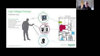 Basic Principles of High Voltage Protection and an Introduction to IEC61850 - Part 2