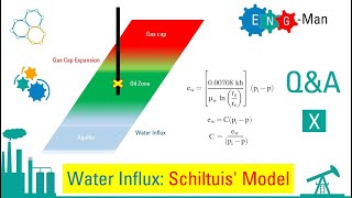 Q&A 8: Schiltuis' Aquifer Model