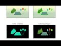 Image contour detection example with OpenCV
