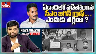 ఏడాదిలో పడిపోయిన సీఎం జగన్ గ్రాఫ్... .ఎందుకు తగ్గింది ? | CM Jagan Graph Fall Down | News Analysis