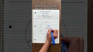 50/30/20 Budget Rule for $20/hour #budgeting