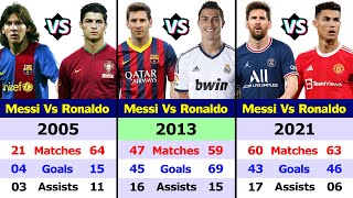 Lionel Messi Vs Cristiano Ronaldo Every Years Statistics.