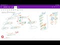 Leetcode 112 - Path Sum: Using Depth First Search with Stacks
