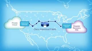 What is Cisco Intercloud Fabric