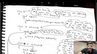 143_"Hierarchical Inheritance in Java Explained | Code with Rohan Tirkey"
