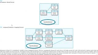 Define and sequence activities