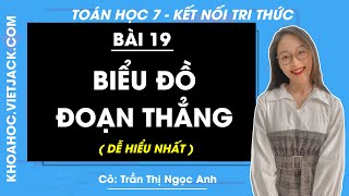 Toán lớp 7 Bài 19: Biểu đồ đoạn thẳng - trang 101, 103, 104, 105 | Kết nối tri thức (DỄ HIỂU NHẤT)