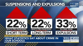 Analyzing Stats About Crime in Schools; Why is crime increasing? There are more ways to report...
