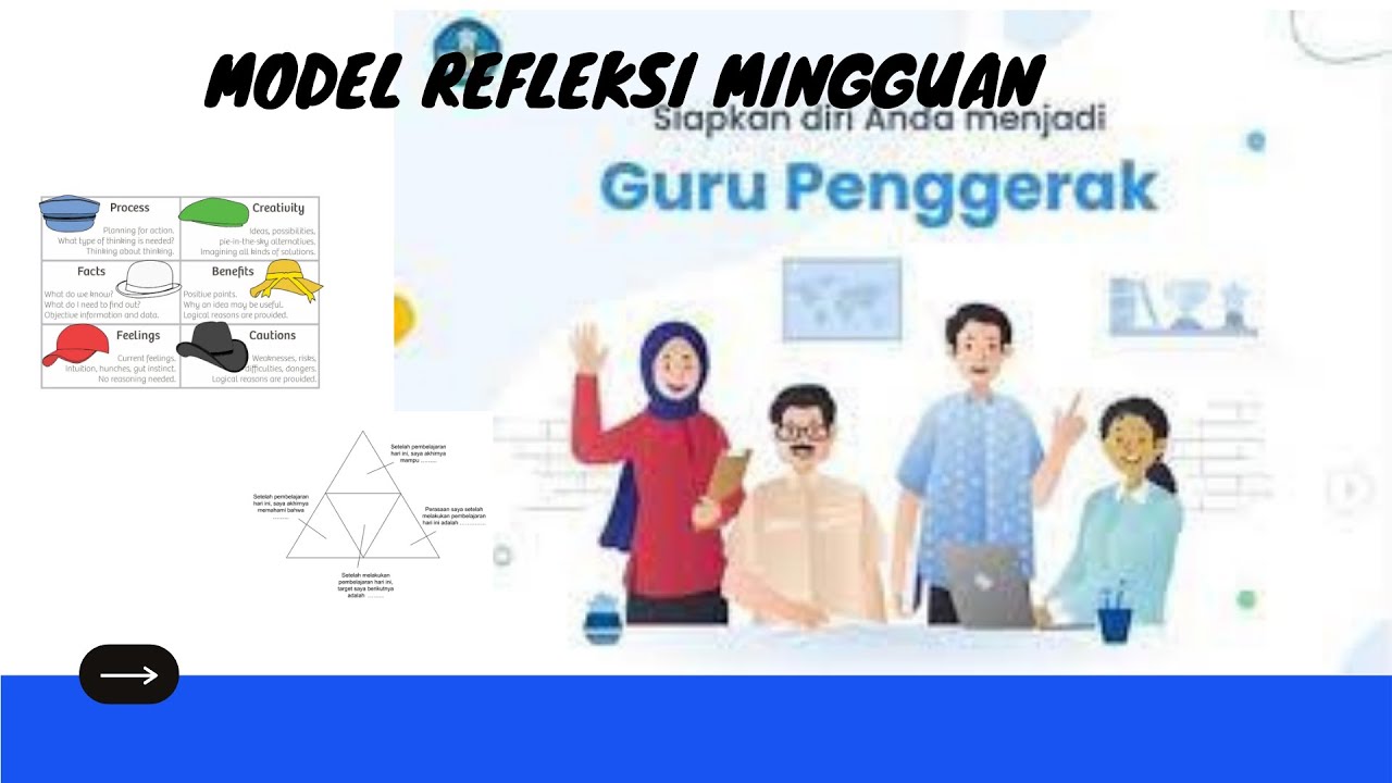 Model Refleksi Mingguan Calon Guru Penggerak - YouTube