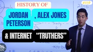 History of Jordan Peterson, Alex Jones & Internet "Truthers" | Intermediate Discipleship #119