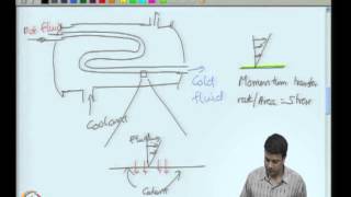 Mod-01 Lec-01 Introduction