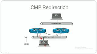 10 ICMP Redirection
