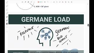 What is Germane Load and how does it relate to Cognitive Load Theory