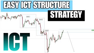 Master ICT Market Structure in 2025 – Step-by-Step Breakdown