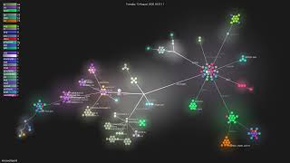 microsoft/poml - Gource visualisation