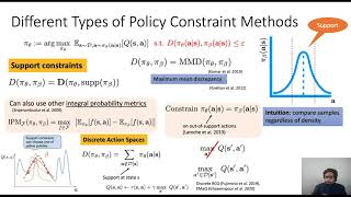 NeurIPS 2020 Tutorial on Offline RL: Part 2