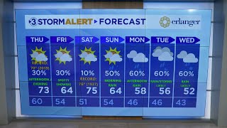 David Karnes' Thursday morning weather