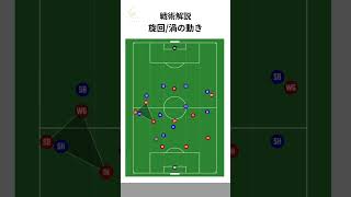 サッカー戦術解説【旋回/渦の動き】　#サッカー戦術 #サッカー