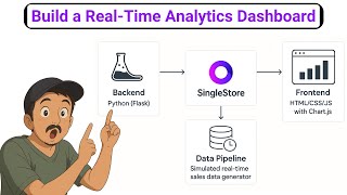 Build a Real-Time Analytics Dashboard in Minutes!