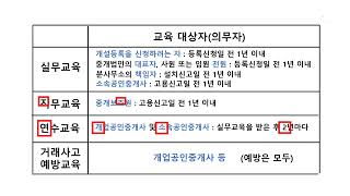 원숭이도 쉬운 중개사법 6강(교육 제도)