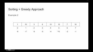 7/3/24: 1509. Minimum Difference Between Largest and Smallest Value in Three Moves