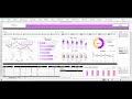How to Build a HR Dashboard in Excel - Buy from https://premiumexcel.etsy.com