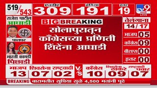 Solapur Lok sabha Election Result 2024 | सोलापुरातून Praniti Shinde आघाडीवर