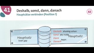 39-dars | Grammatik Aktiv A1-B1 | Qoshma gaplar 2- qism | Deshalb,sonst,dann,danach