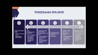 Penatausahaan dan Pelaksanaan Keuangan Daerah dalam Permendagri No 77 Tahun 2020 Part 4!!