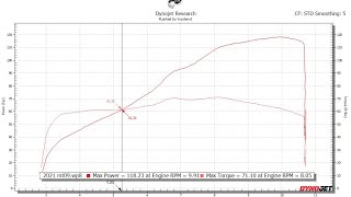 How to read a dyno chart! Making sense of the squiggles