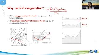 H6.2 - Segment 10 - Vertical exaggeration and cross profiles