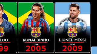 Ballon D'or Winners Players|FC Barcelona #messi #ronaldo #football #ballondor