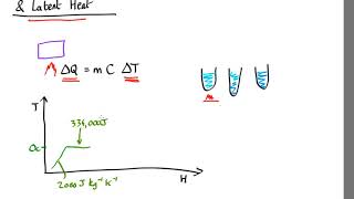 H02 Heat Capacity and Latent Heat