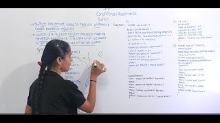 Switch Statement in Java (Kannada) | Conditional Statements | If-else, Switch Break |