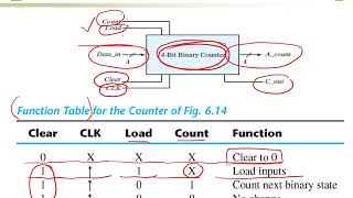 6.7. 4-Bit Binary Counter