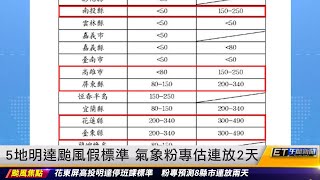 5地明達颱風假標準 氣象粉專估連放2天｜20240930 ET午間新聞