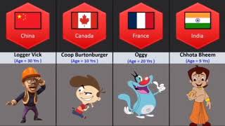 Cartoon characters age for different countries my video No #124