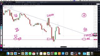 LIVE Trading analysis  Banknifty Nifty Options | 6 Jan 2025